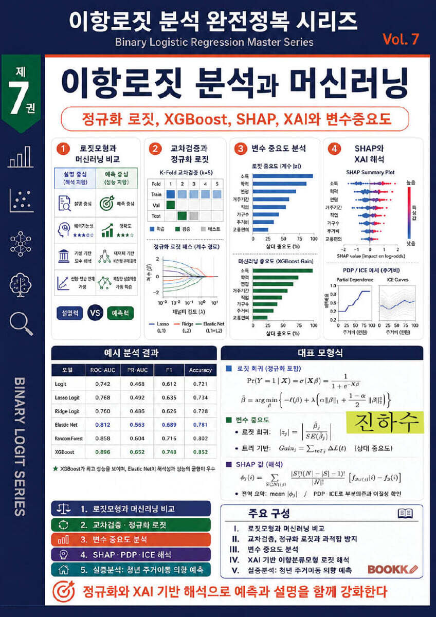 이항로짓 분석과 머신러닝