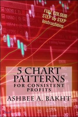 5 Chart Patterns: For Consistent Profits