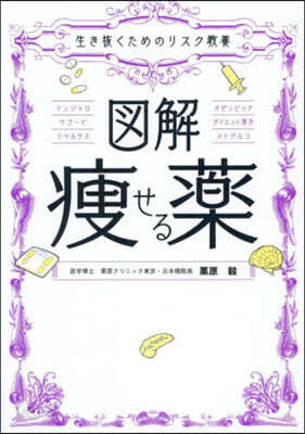 圖解 瘦せる藥