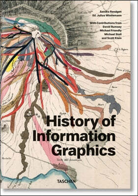 History of Information Graphics