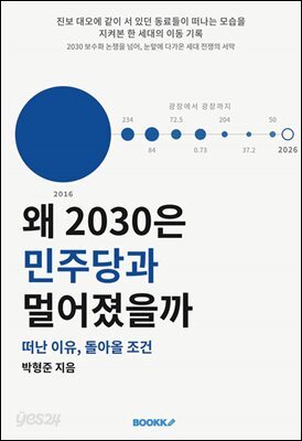 왜 2030은 민주당과 멀어졌을까