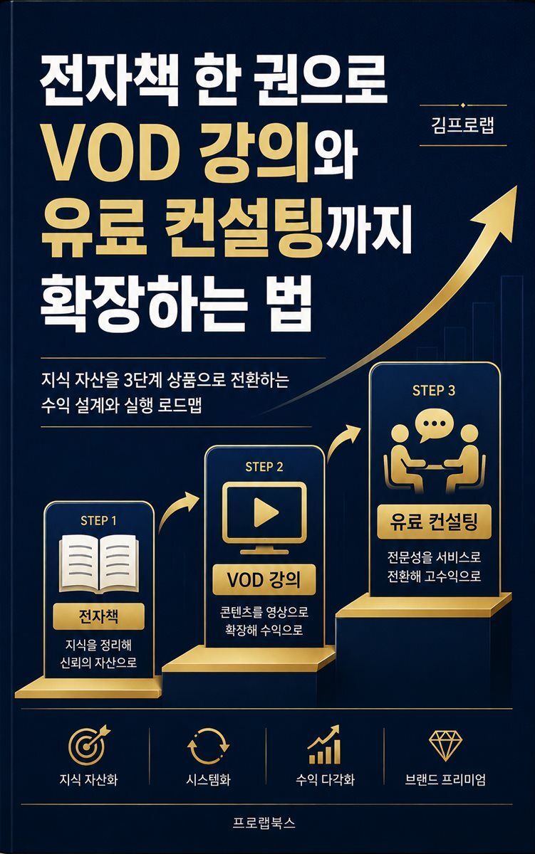 전자책 한 권으로 VOD 강의와 유료 컨설팅까지 확장하는 법