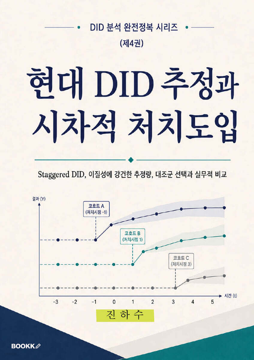 현대 DID 추정과 시차적 처치도입