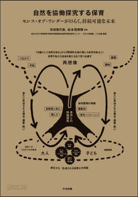 自然を協はたら探究する保育