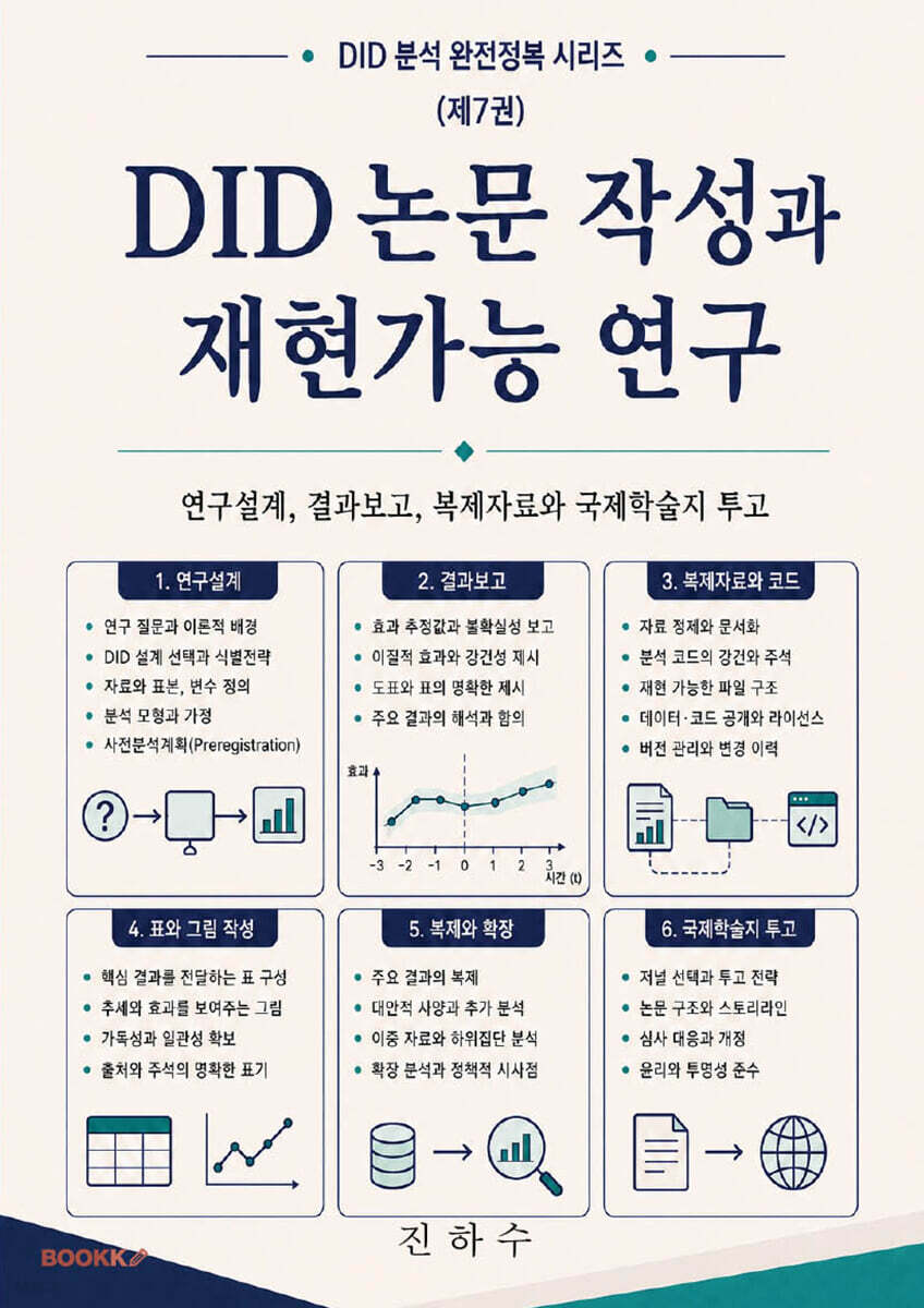 DID 논문 작성과 재현가능 연구
