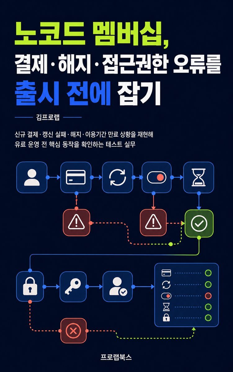 노코드 멤버십, 결제·해지·접근권한 오류를 출시 전에 잡기