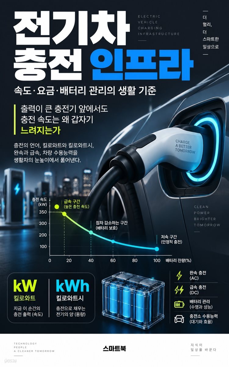 전기차 충전 인프라