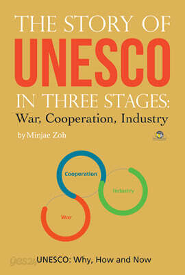 The Story of UNESCO in three stages