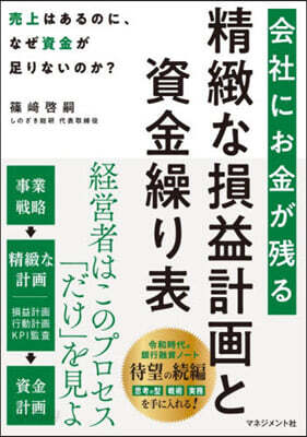 精緻な損益計畵と資金繰り表
