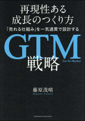 GTM戰略