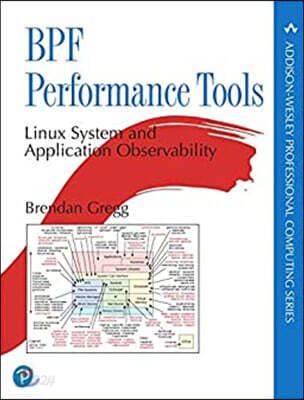 Bpf Performance Tools