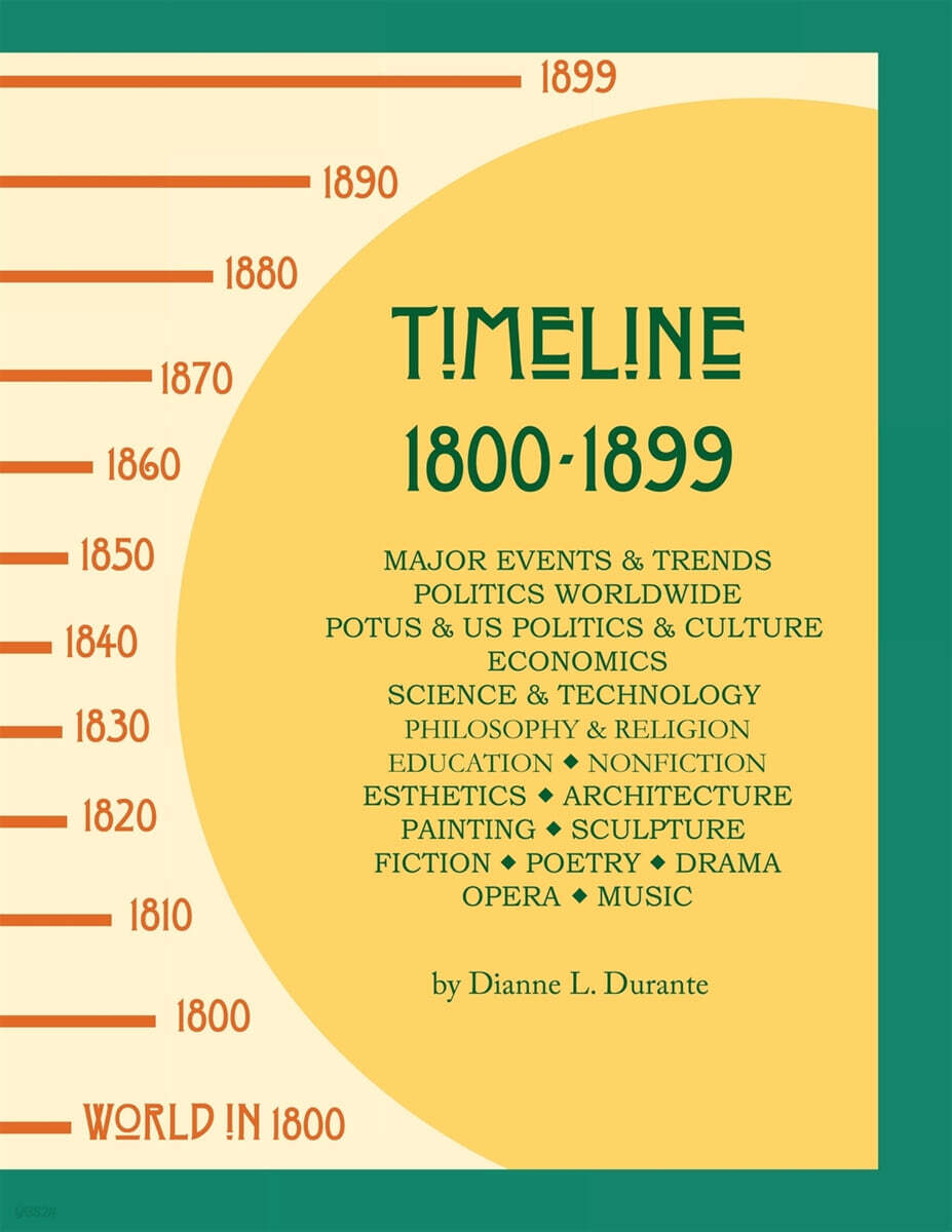 Timeline 1800-1899