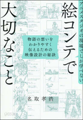 繪コンテで大切なこと