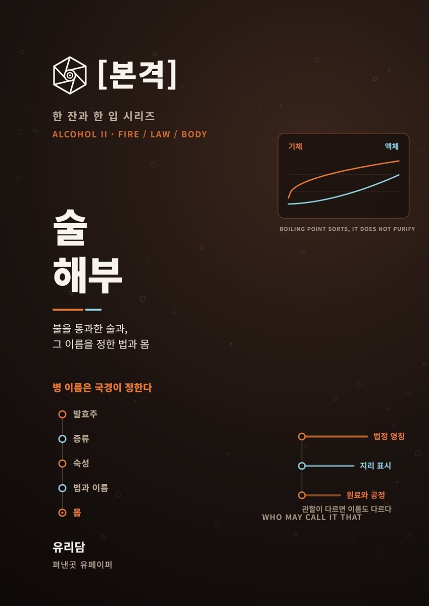 본격 술 해부 · 증류주와 국가