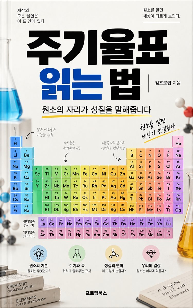 주기율표 읽는 법