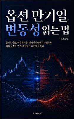 옵션 만기일 변동성 읽는 법