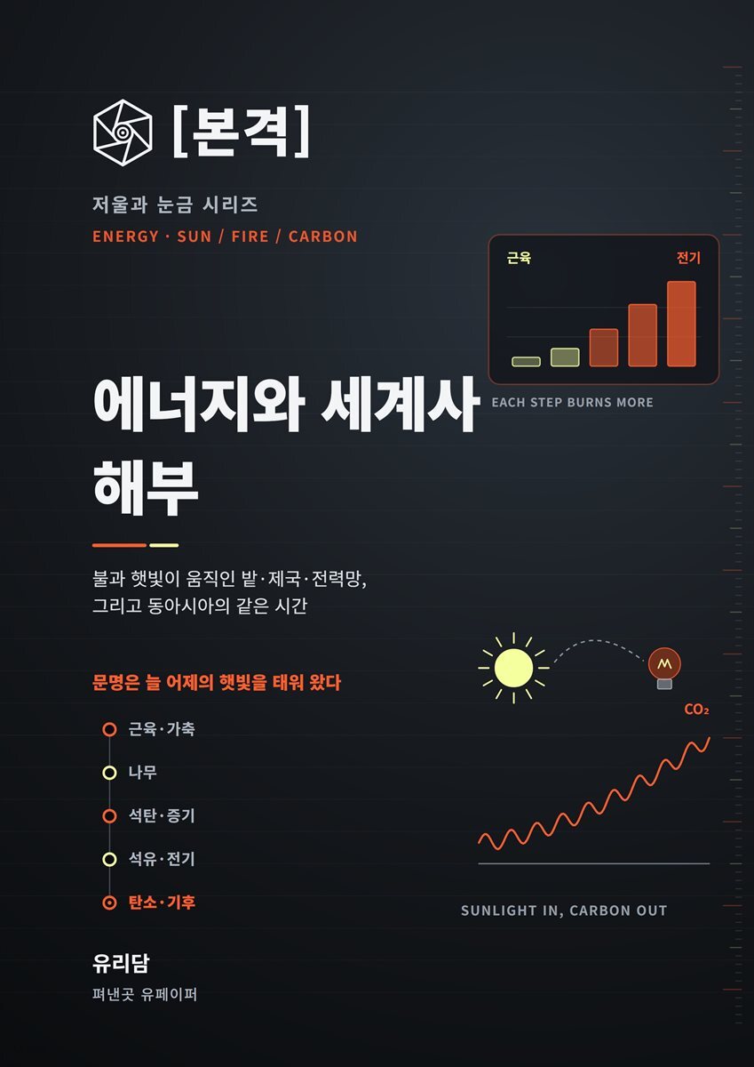 본격 에너지와 세계사 해부