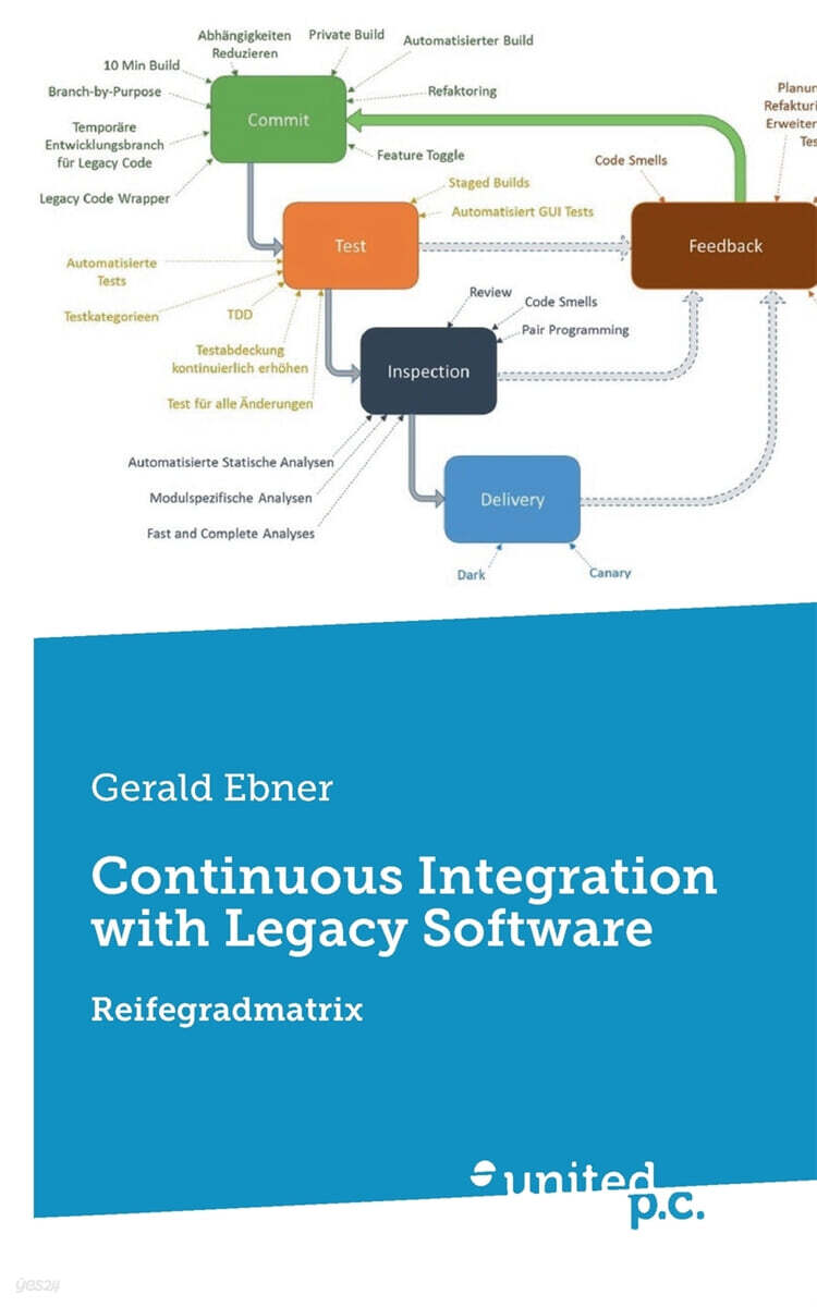 Continuous Integration with Legacy Software