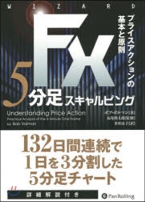 FX5分足スキャルピング－プライスアクシ