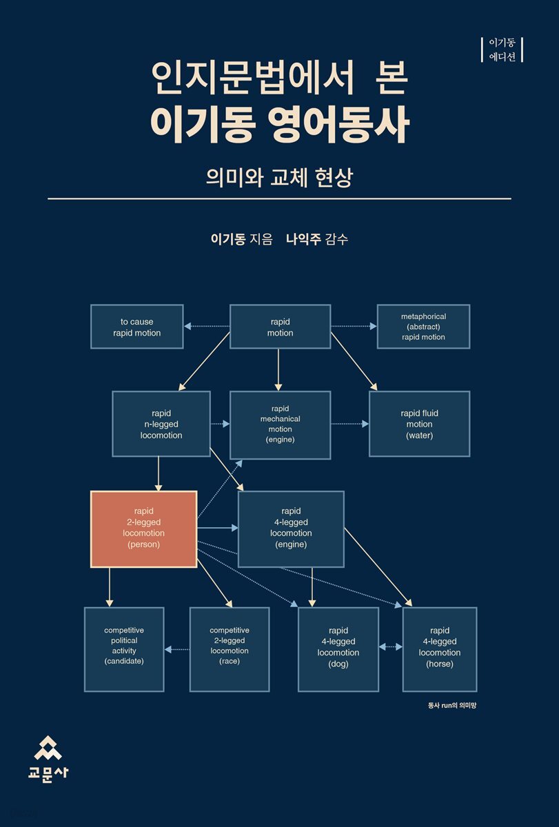 인지문법에서 본 이기동 영어동사