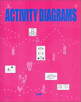 ACTIVITY DIAGRAMS
