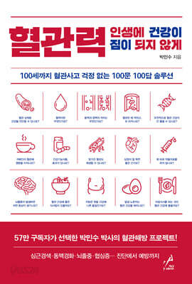 혈관력