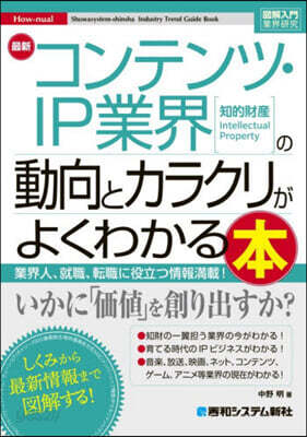 最新コンテンツ.IP業界の動向とカラクリ