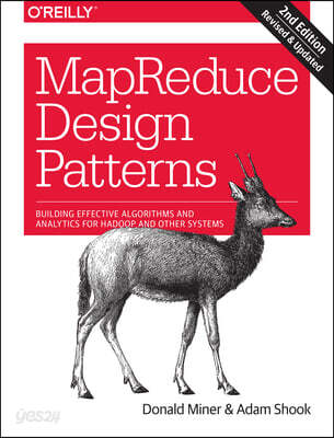 Mapreduce Design Patterns