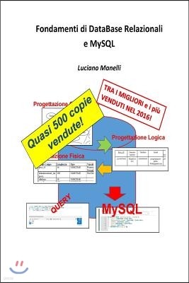 Fondamenti di DataBase Relazionali e MySQL