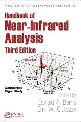 Handbook of Near-Infrared Analysis