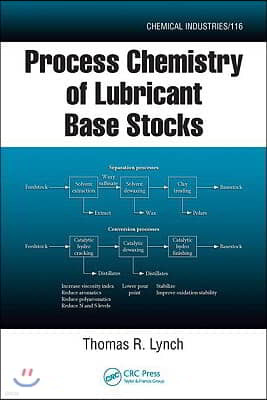 Process Chemistry of Lubricant Base Stocks