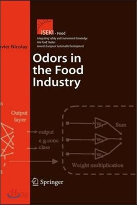 Odors in the Food Industry