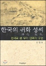 한국의 귀화 성씨