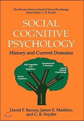 Social Cognitive Psychology: History and Current Domains