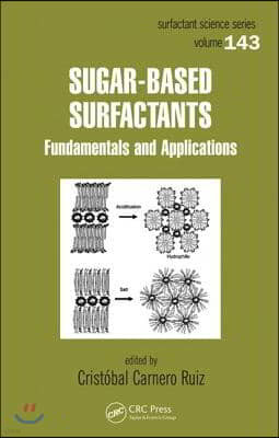 Sugar-Based Surfactants