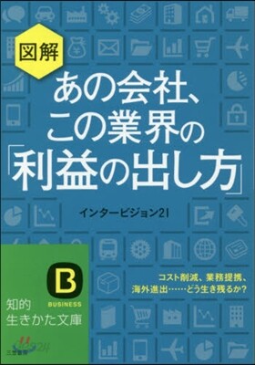 圖解 あの會社,この業界の「利益の出し方