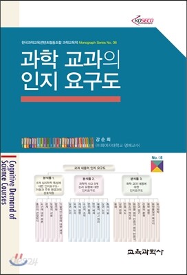 과학 교과의 인지 요구도