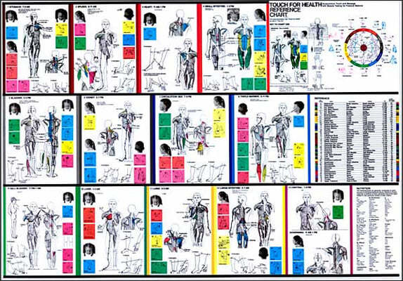 Touch for Health Reference Chart