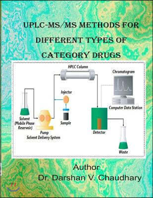 uplc-Ms/Ms methods for different typpes of category drugs
