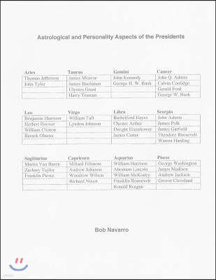 Astrological and Personality Aspects of the Presidents