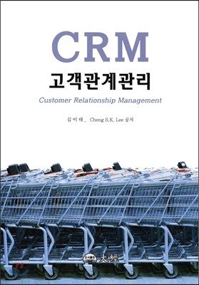 CRM 