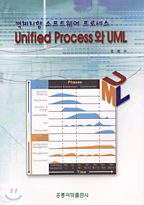Unified Process와 UML