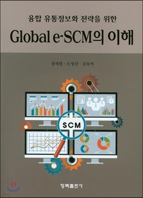 Global e - SCM 