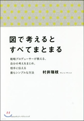 圖で考えるとすべてまとまる