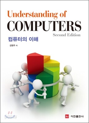 Understanding of Computer