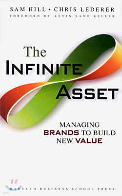 The Infinite Asset: Managing Brands to Build New Value