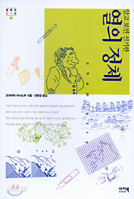 열의 정체