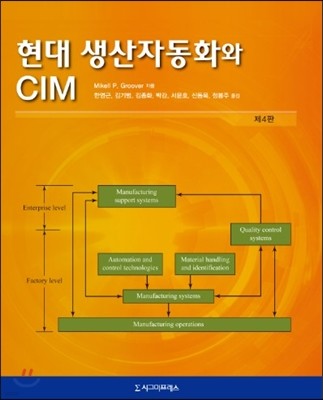 현대 생산자동화와 CIM