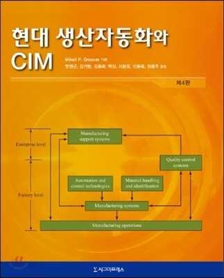 현대 생산자동화와 CIM