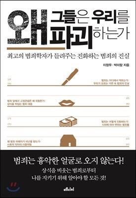 왜 그들은 우리를 파괴하는가